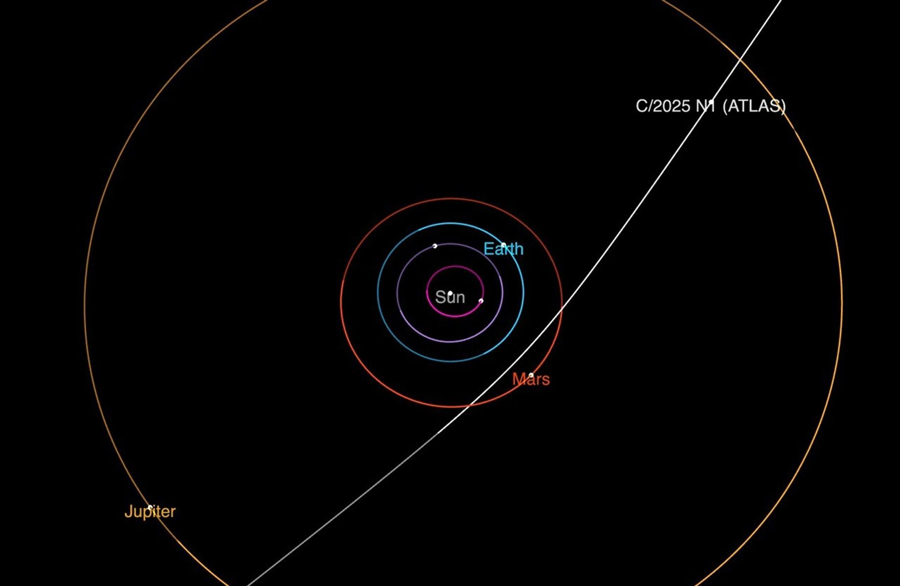 This diagram shows the path of the interstellar comet 3I/ATLAS
