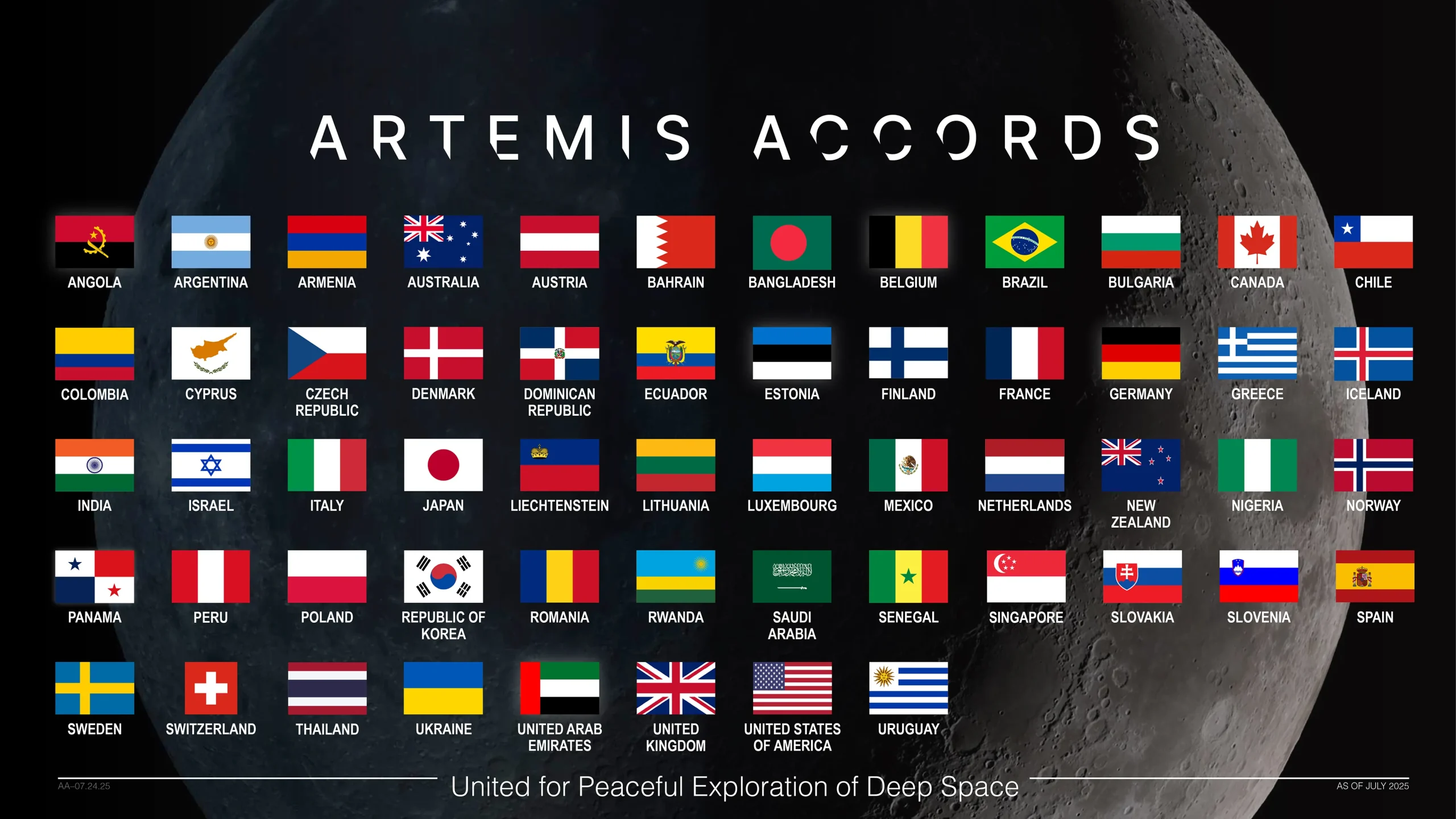 Flags of the 56 countries that signed the Artemis Accords on a lunar background, updated as of July 2025.